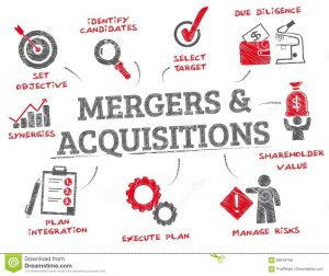 mergers acquisitions m merger acquisitions concept chart keywords
