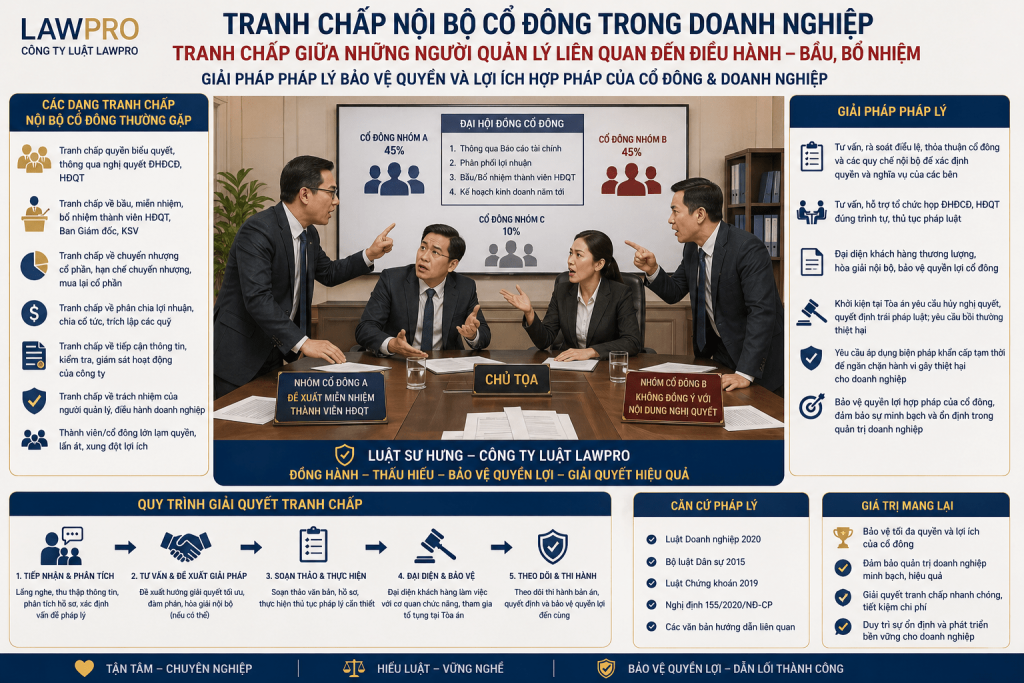 Tư vấn giải quyết tranh chấp nội bộ doanh nghiệp
