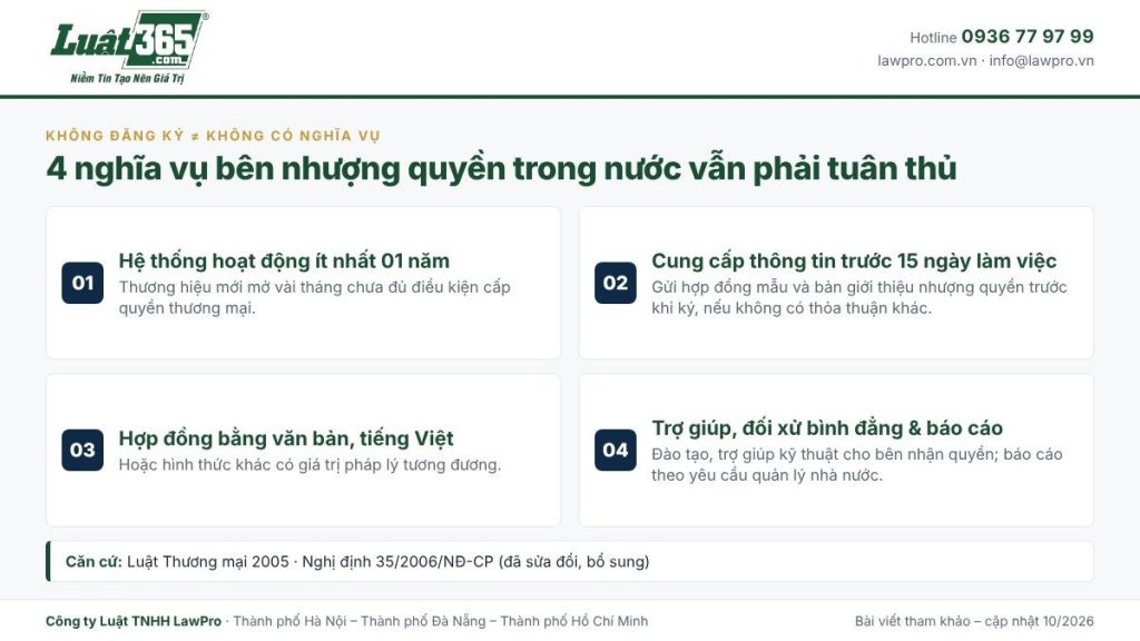 nhượng quyền thương mại trong nước
